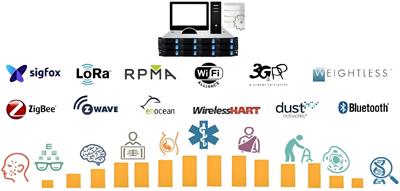 The digital transformation of nursing practice: an analysis of advanced IoT technologies and smart nursing systems